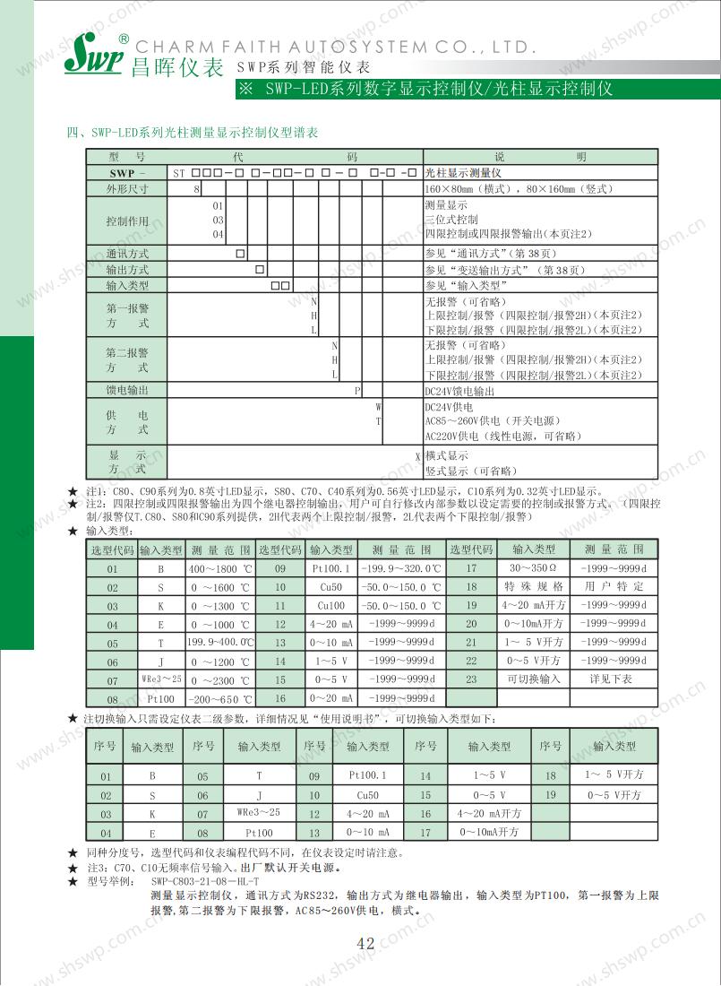 17487896183612.jpg 數字儀表昌暉選型_44.jpg