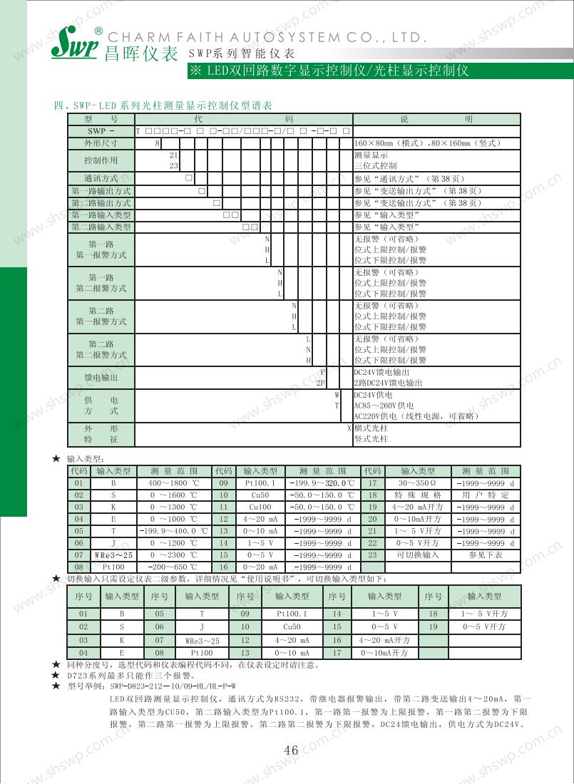 17489522347495.jpg 數(shù)字儀表昌暉選型_48.jpg